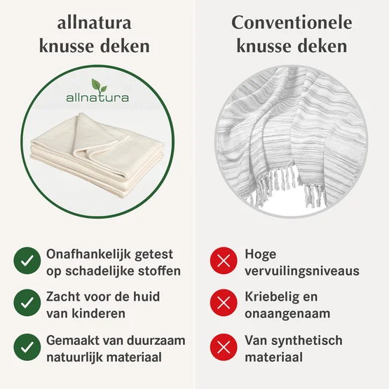 Vergelijking tussen katoenen pluche deken Cotona-Natura en conventionele pluche dekens