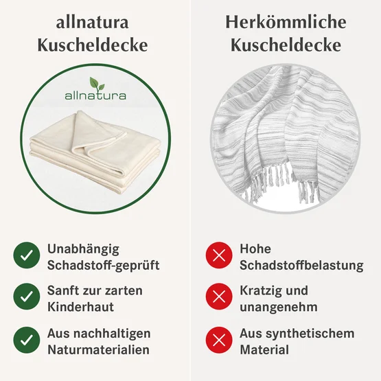 Vergleich Baumwoll-Plüschdecke Cotona-Natura und herkömmliche Plüschdecken