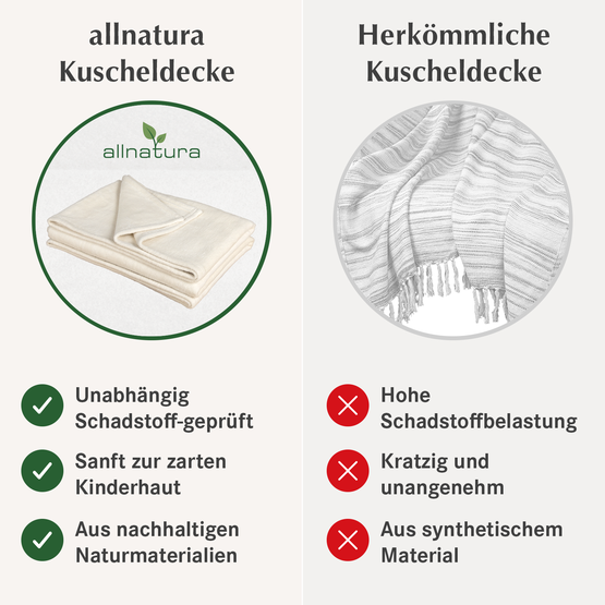 Vergleich Baumwoll-Plüschdecke Cotona-Natura und herkömmliche Plüschdecken