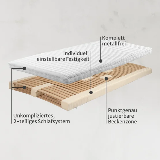 Schlafsystem "Sanavita-Plus" von allnatura