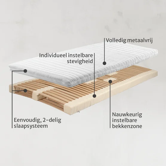 Slaapsysteem "Sanavita-Plus" van allnatura