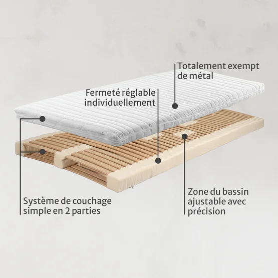 Système de couchage "Sanavita-Plus" de allnatura