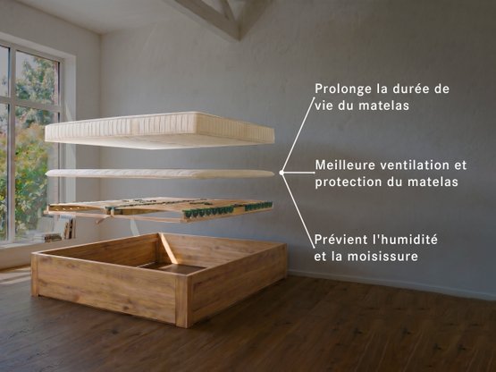 Les avantages et le bon positionnement du protège-matelas