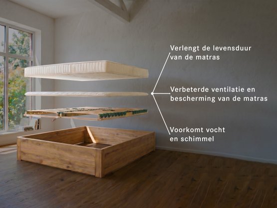 De voordelen en de juiste positie van de matrasbeschermer