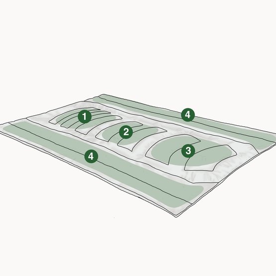 allnatura lichaamszone dekbedden - zonering