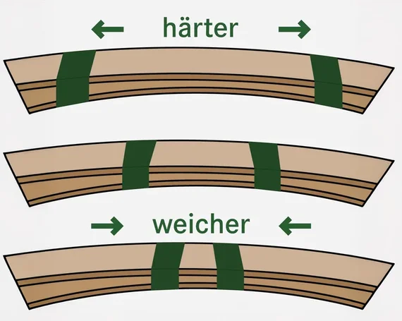 Mittelzonen-Verstärkung bei allnatura-Lattenrosten