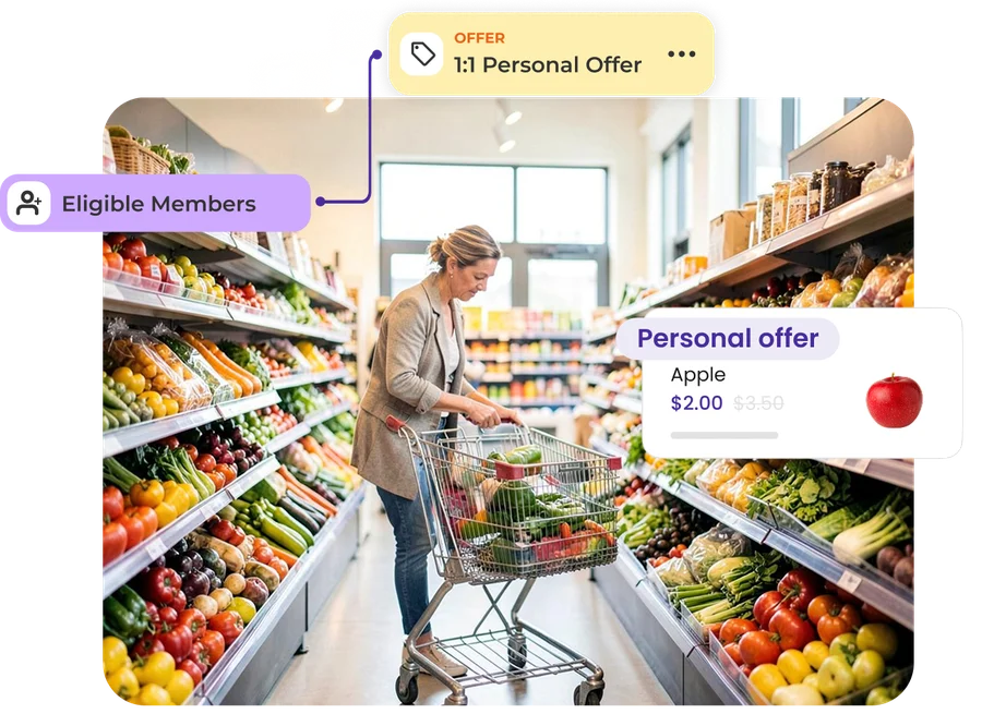 A shopper in a supermarket produce aisle with a 1:1 personal offer for eligible members, showing apples reduced from $3.50 to $2.00