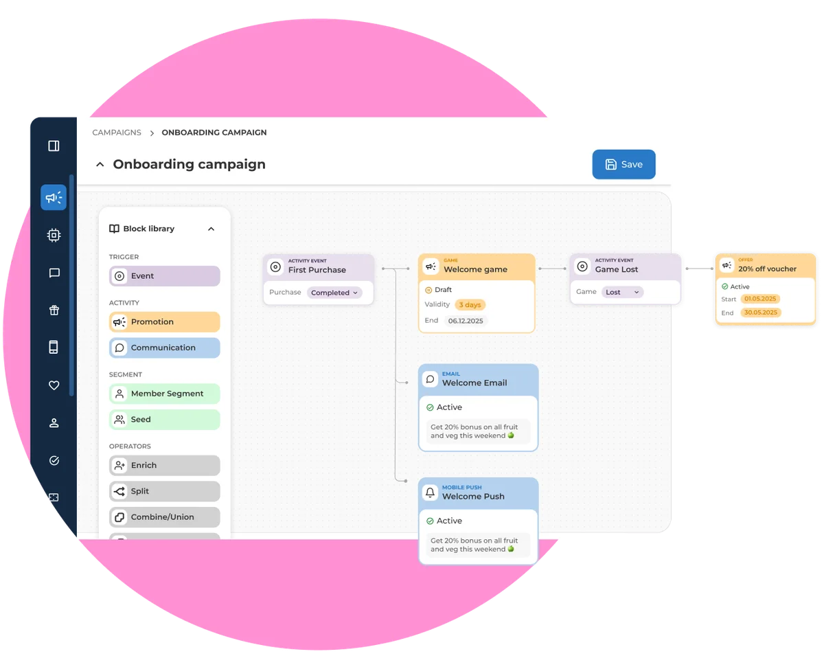 An onboarding campaign on the canvas: a first purchase trigger leads to a welcome game, a welcome email and a welcome push, with a game lost branch offering a 20% off voucher