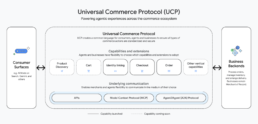 UCP Diagram (Detailed) (1)