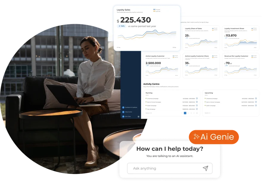 The Insights dashboard showing loyalty sales of 225,430 and other programme metrics, with AI Genie open and asking 'How can I help today?'