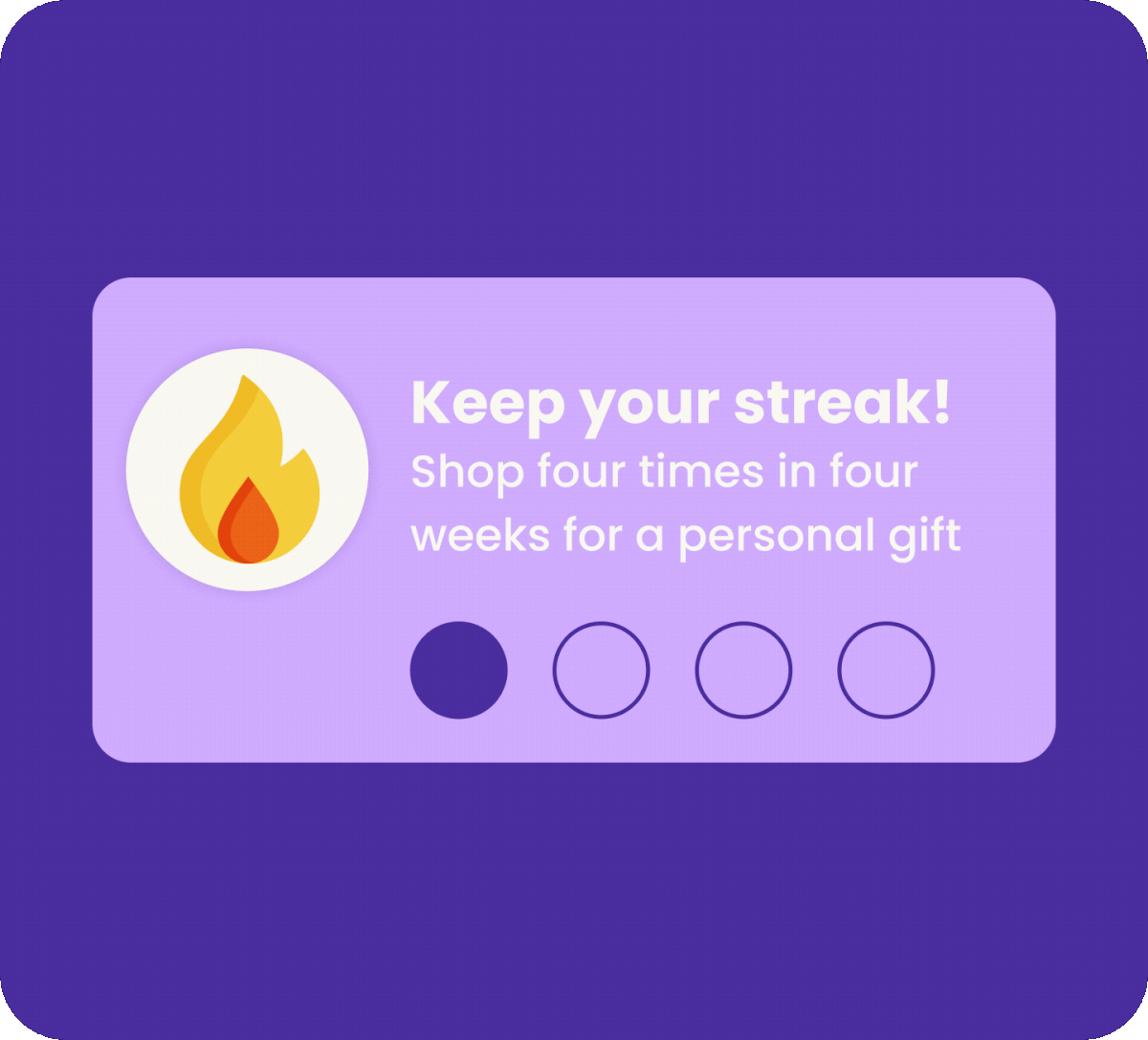 A streak card reading 'Keep your streak, shop four times in four weeks for a personal gift', with one of four visits complete