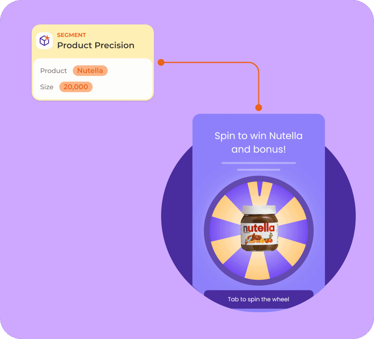 A Product Precision segment set to one product with an audience size of 20,000, feeding an in-app spin-to-win game that offers the product and bonus as the prize