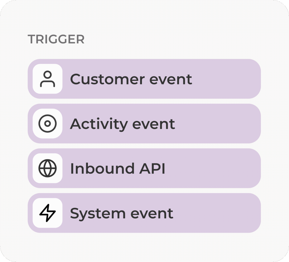 The trigger block list: customer event, activity event, inbound API and system event