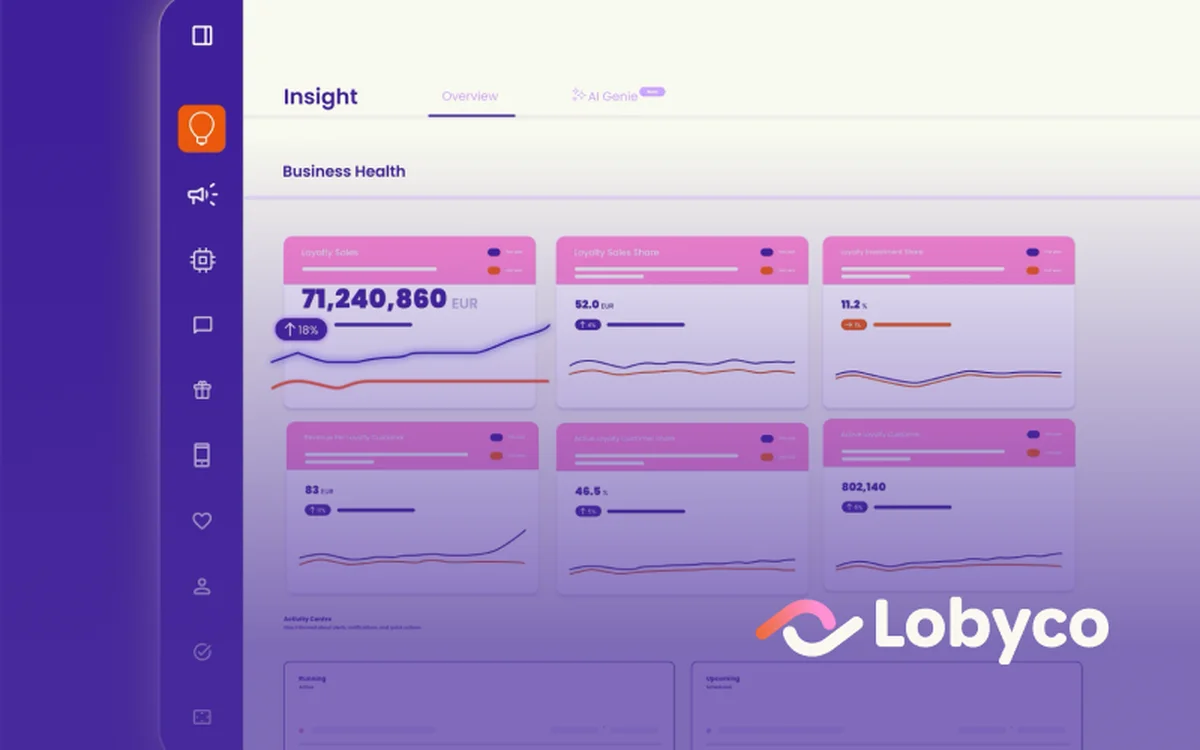 Lobyco Retail Loyalty Promotions Insights AI Genie