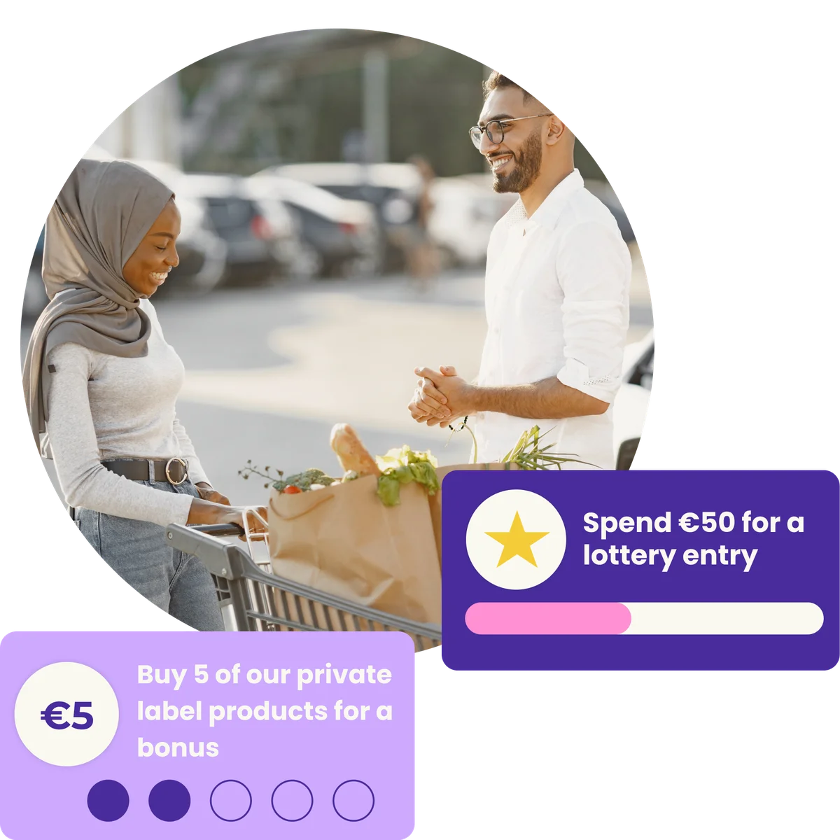 Shoppers with a trolley beside two challenge cards: 'Spend €50 for a lottery entry' and '€5, buy 5 of our private label products for a bonus', two of five steps complete