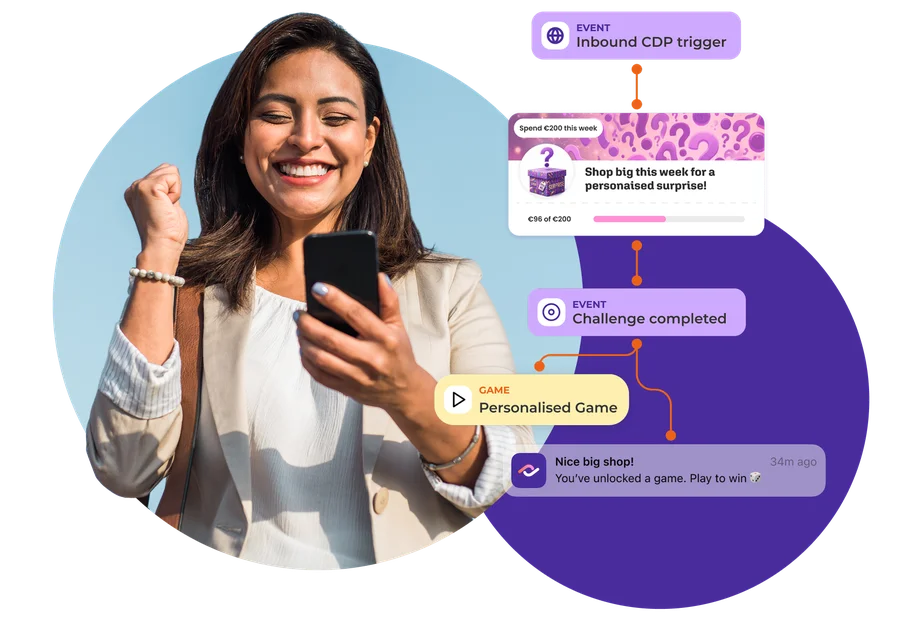 An inbound CDP trigger and a completed challenge unlock a personalised game, with a notification reading 'You've unlocked a game. Play to win'