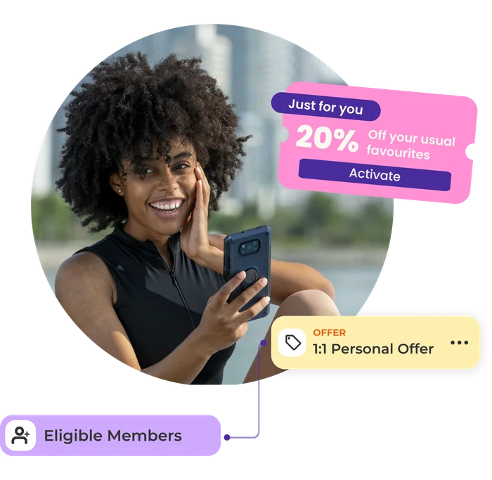 A member sees a personal offer reading 'Just for you, 20% off your usual favourites', tagged as a 1:1 personal offer for eligible members