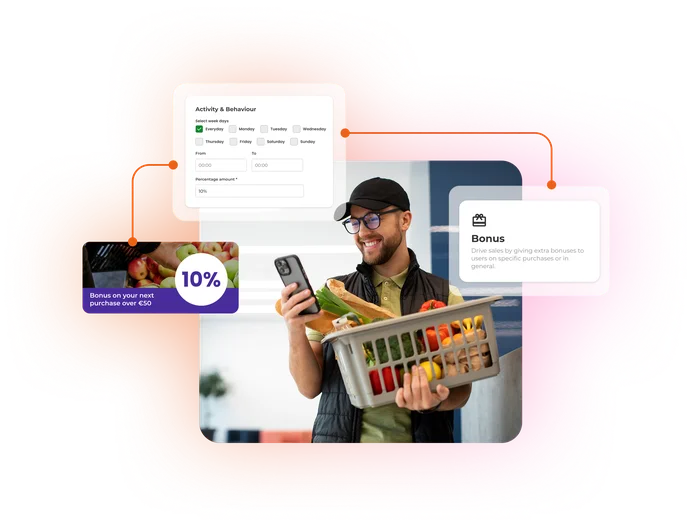 A bonus activity configured by day of the week, and the member offer it produces reading '10% bonus on your next flatpack over €50'