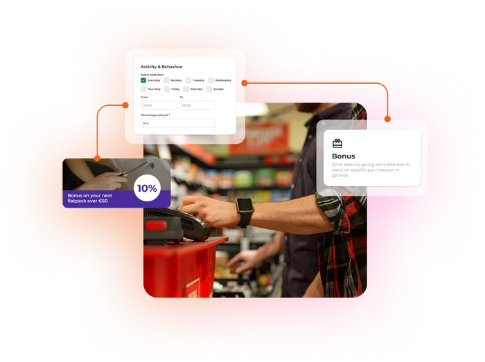 A bonus activity configured by day of the week, and the member offer it produces reading '10% bonus on your next flatpack over €50'