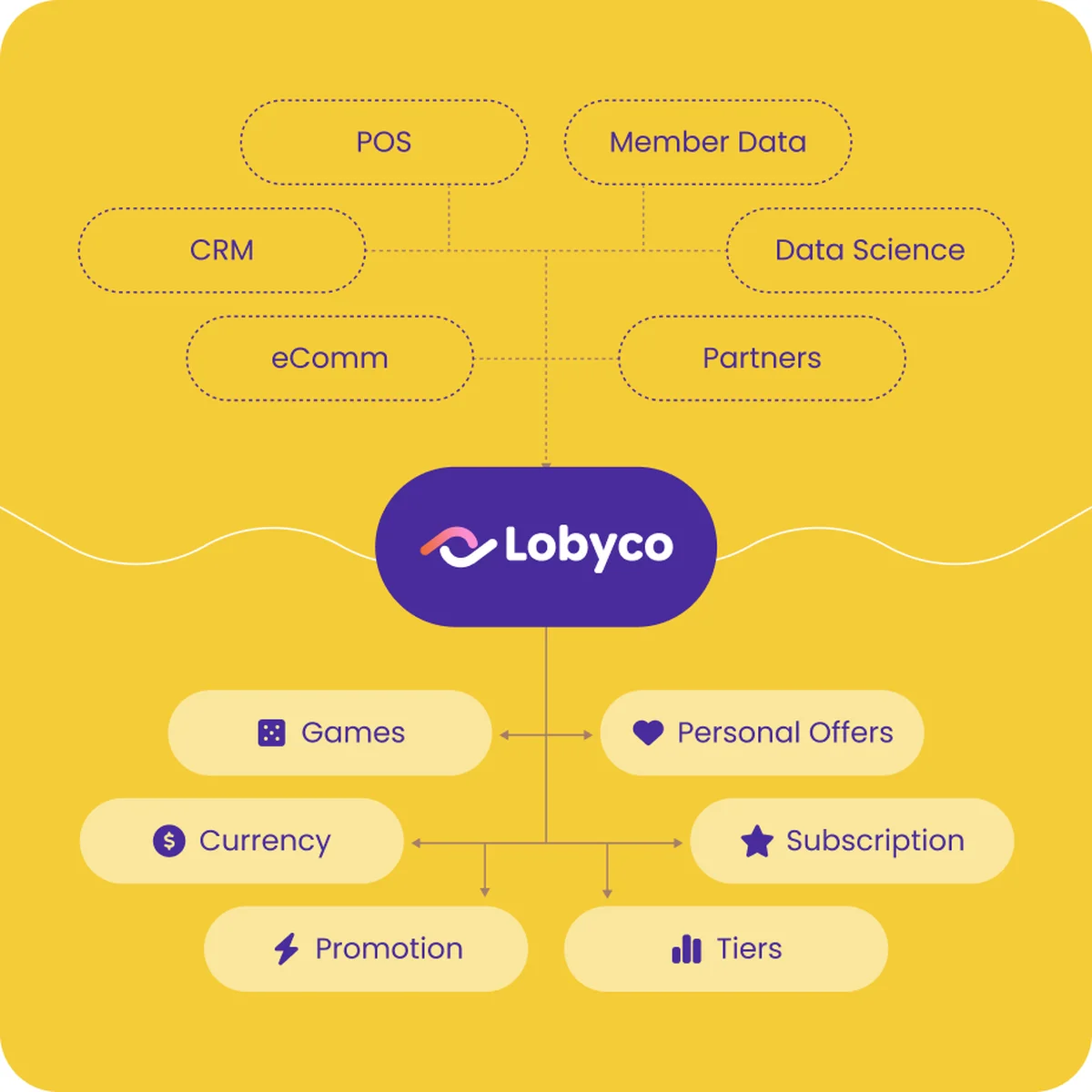 Tech & Development — Lobyco ecosystem