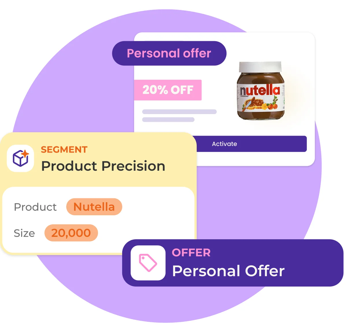 Campaign builder: drag-and-drop journey editor
