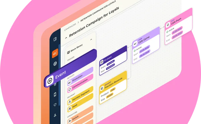 Isometric view of the campaign canvas showing a retention campaign for loyal members
