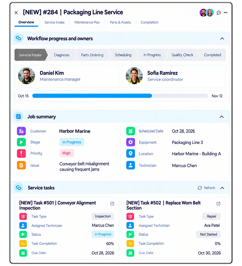 A Better Item Views item for a packaging line service showing the workflow’s stages and owners, the job summary and the service tasks in one view.