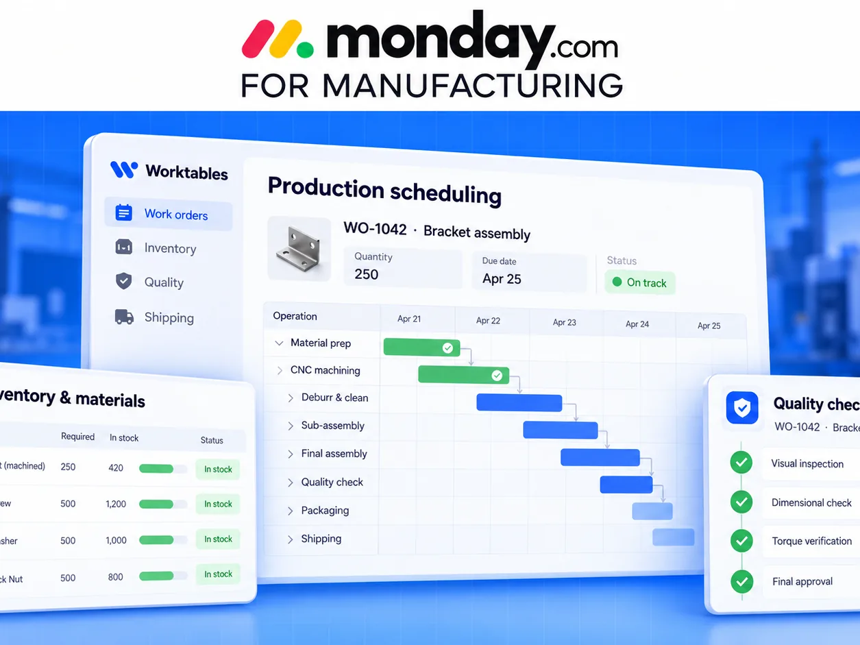 A monday.com for Manufacturing graphic: the Worktables production scheduling app with a work order’s operations on a timeline, beside its inventory and quality checks