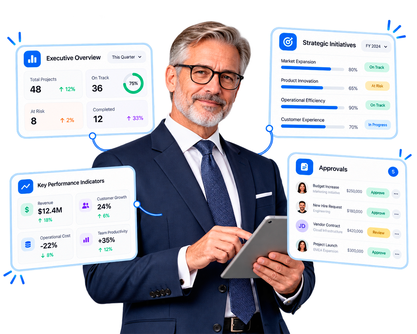 An executive holding a tablet, with the dashboards he checks around him: an executive overview, strategic initiatives, key performance indicators and approvals.