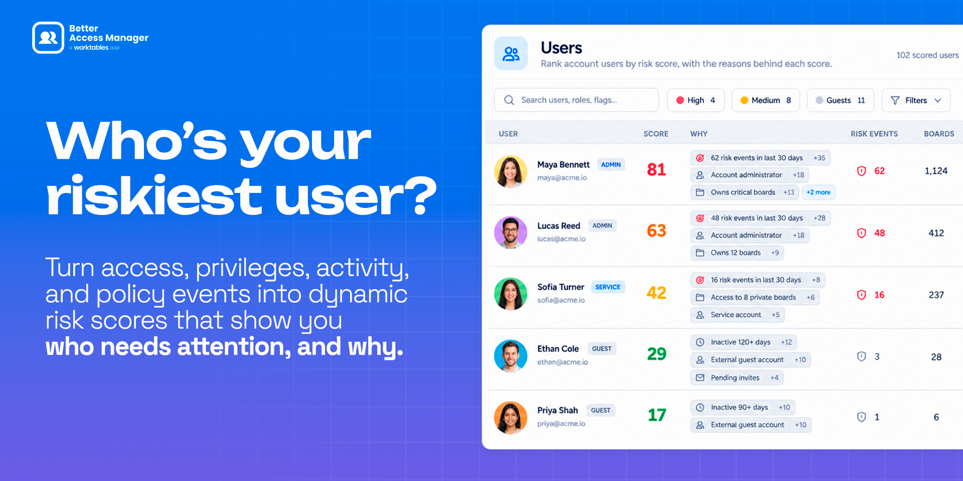 Who’s your riskiest user? Turn access, privileges, activity and policy events into dynamic risk scores that show you who needs attention, and why. Account users ranked by risk score, with the reasons behind each score.
