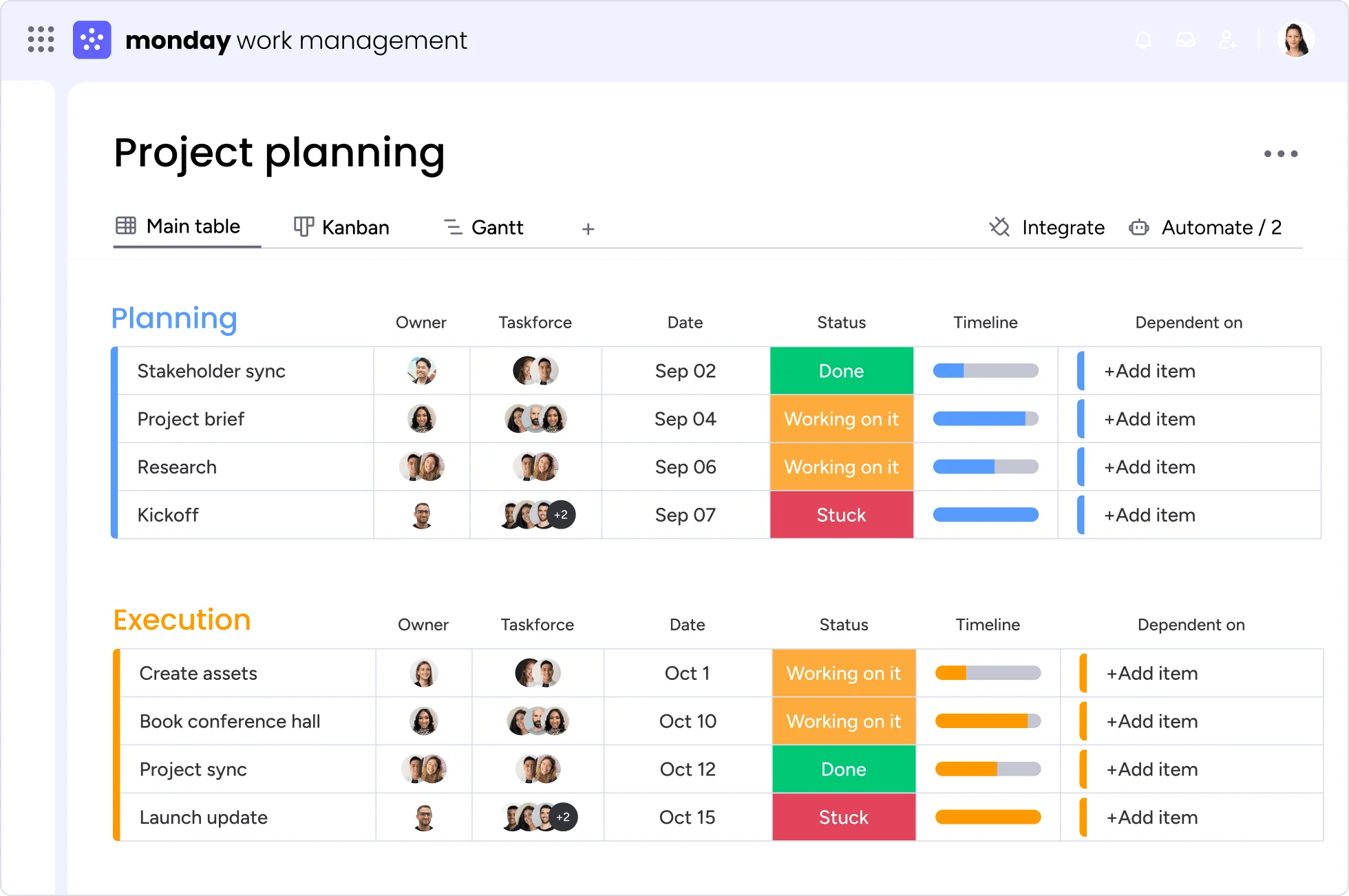 monday work management: a Project planning board with planning and execution groups, owners, dates, status and timeline columns