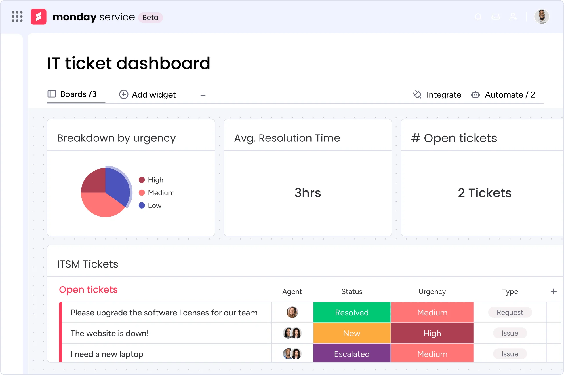 monday Service: an IT ticket dashboard with breakdown by urgency, average resolution time, open tickets and the ticket table