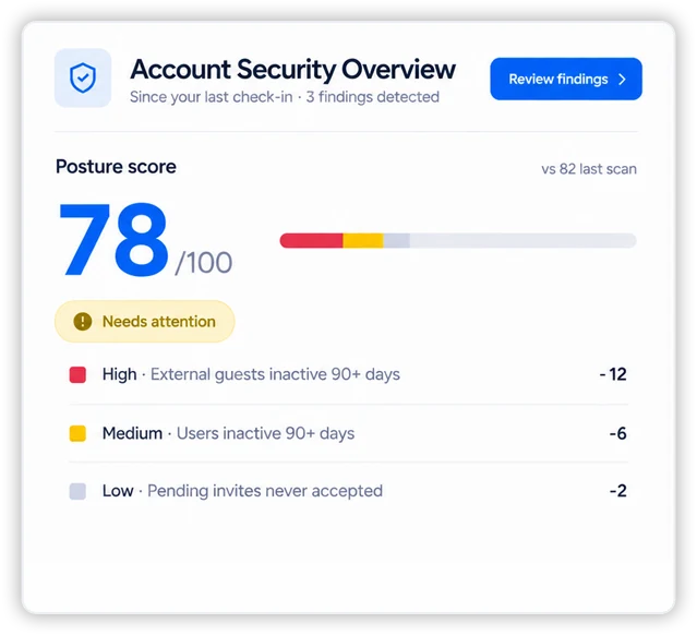 Better Access Manager’s Account Security Overview: a posture score of 78 out of 100 and its findings by severity.
