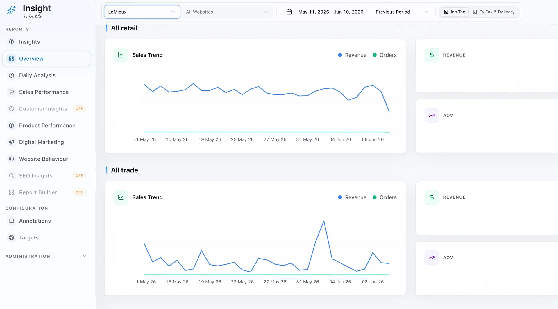 Unified Cross-Platform Dashboard