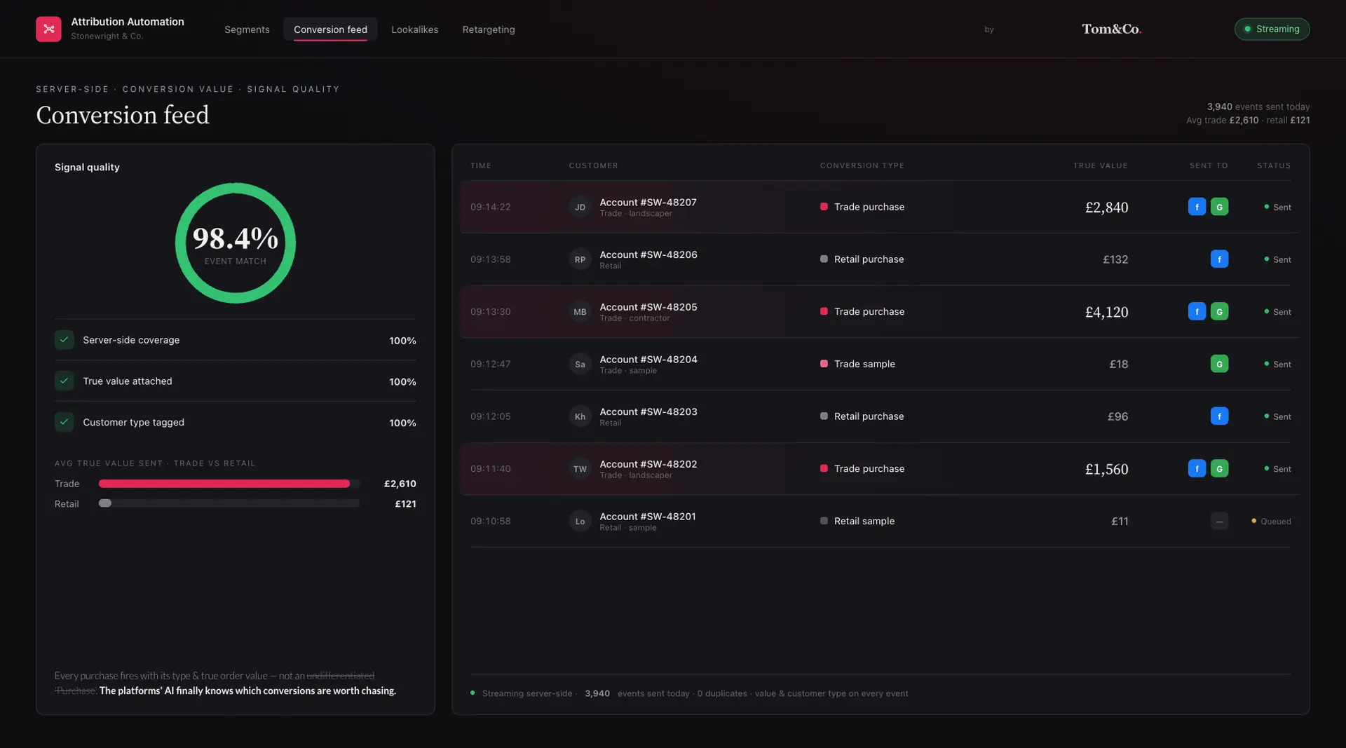 Server-Side Conversion Feed with True Value