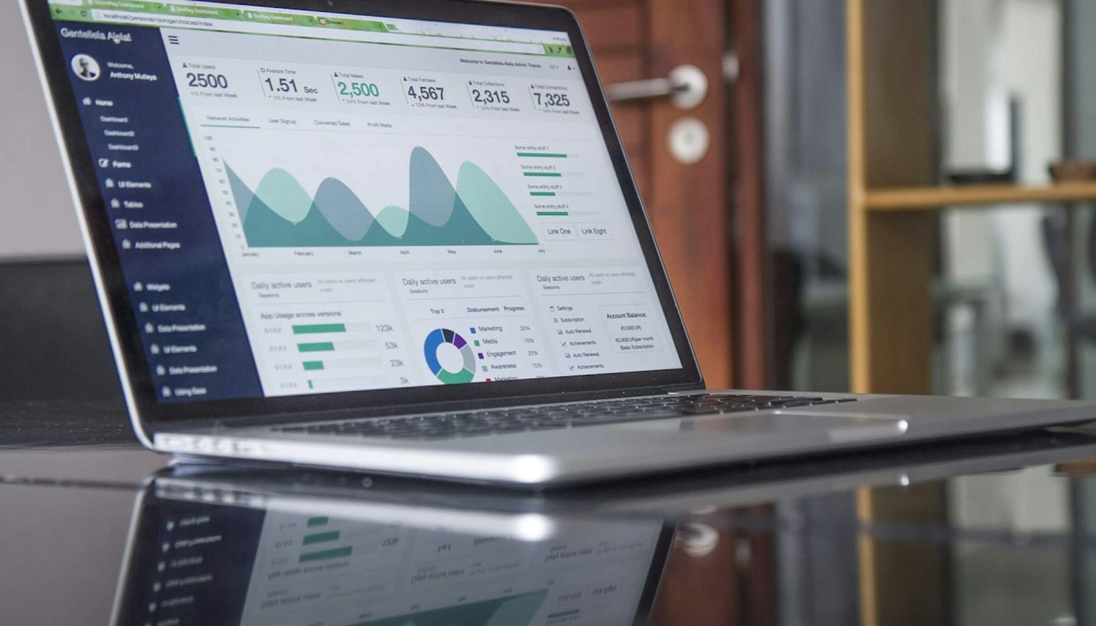 Product dashboard screenshot