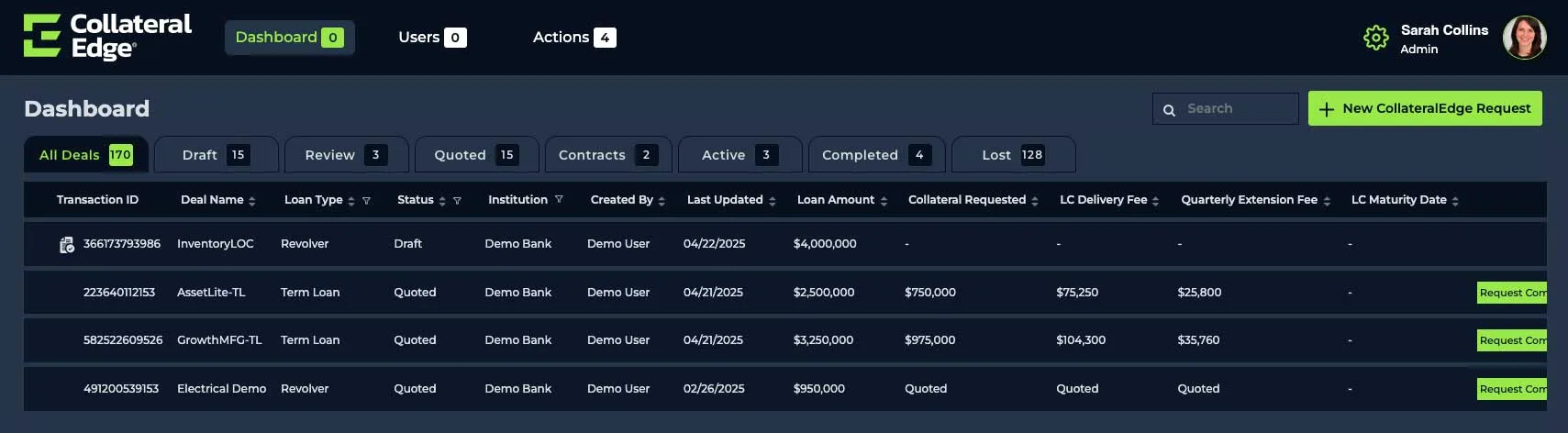 The BankersEdge dashboard, listing deals by transaction ID, name, loan type, status, institution, amount and collateral requested, with tabs across the top for draft, review, quoted, contracts, active, completed and lost.
