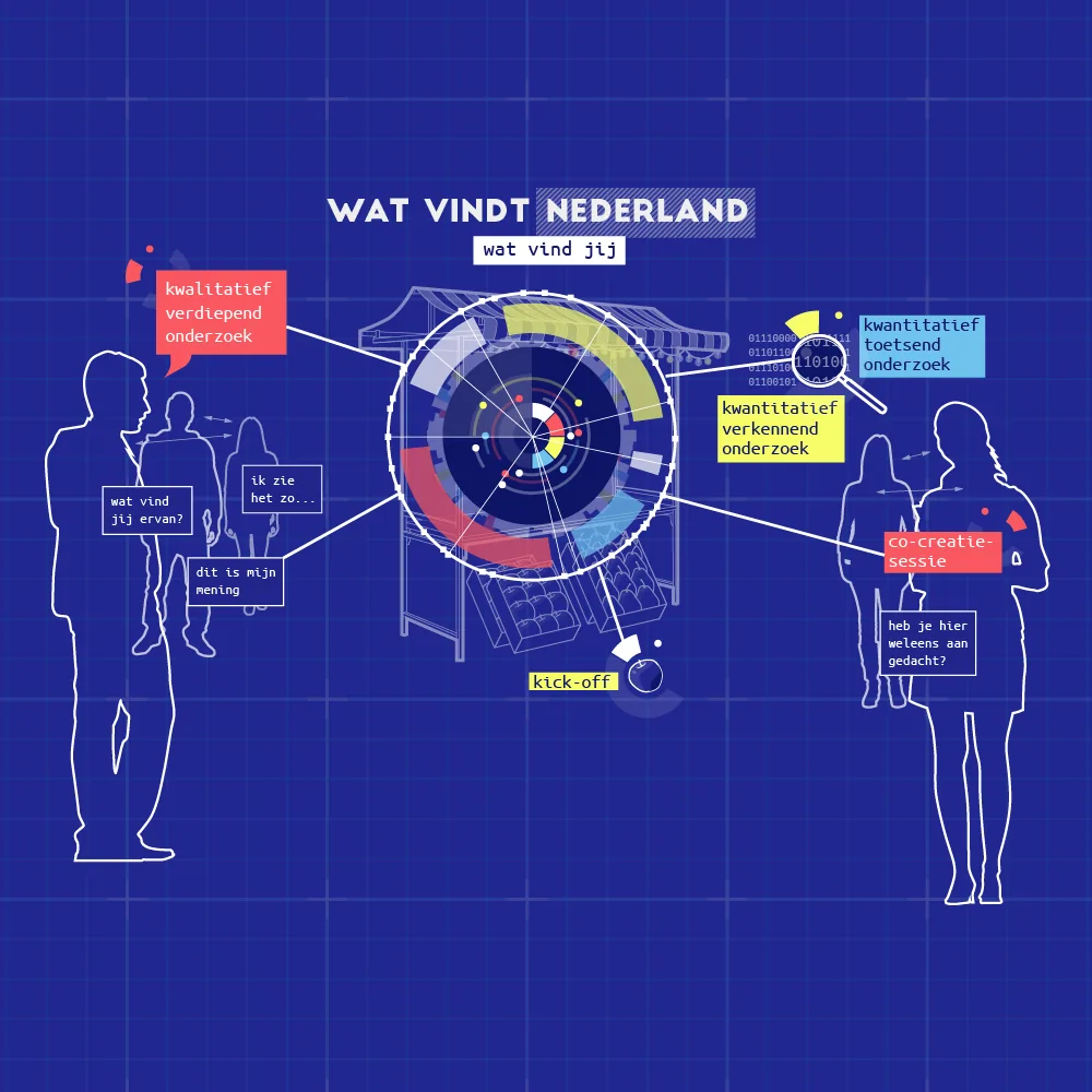Infographic voor de campagne De Blauwdruk van de Politie over wat Nederland vindt