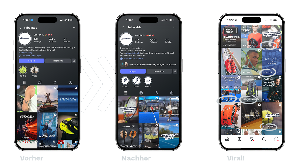 Mockup mit drei Smartphones: Instagram-Profil von babolatde vorher und nachher sowie Beitragsübersicht mit markierten viralen Aufrufzahlen