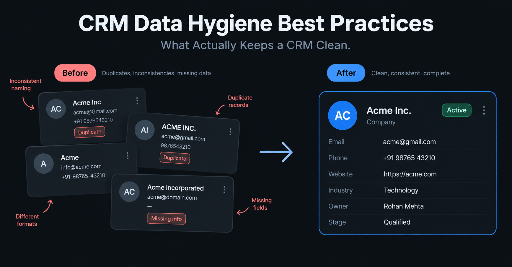 CRM Data Hygiene Best Practices (2026 Guide)