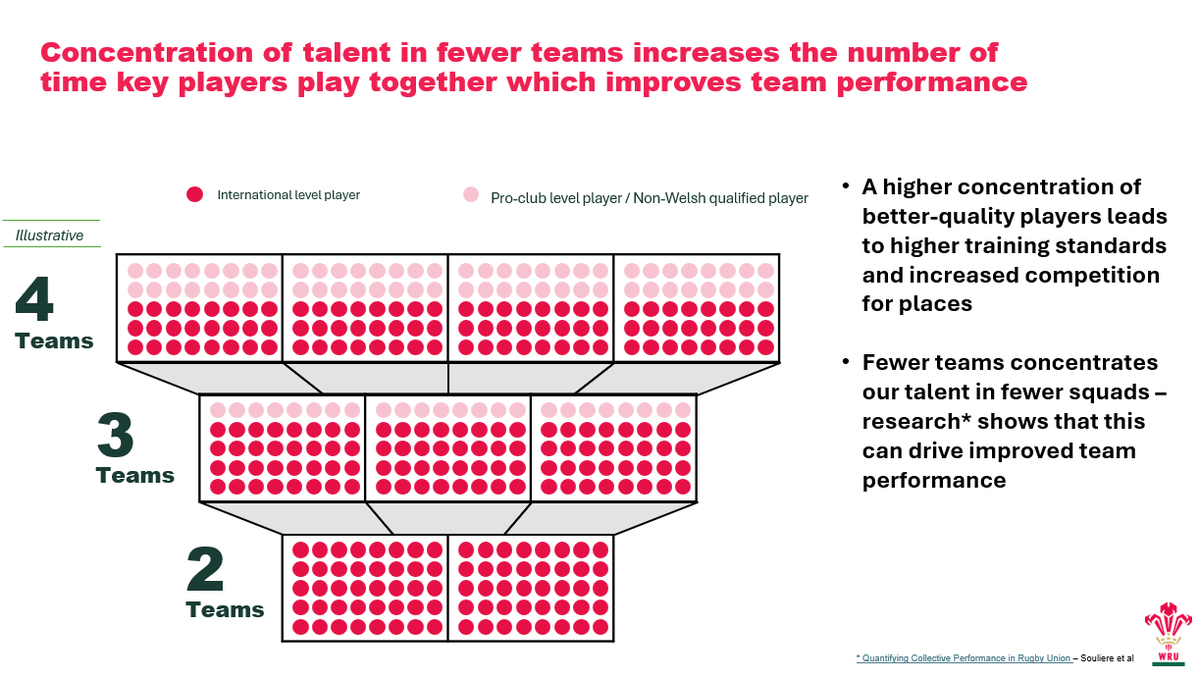 Cumulative Selection graphic