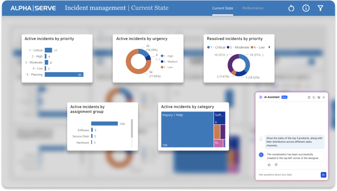AI Insights for Your BI Dashboard