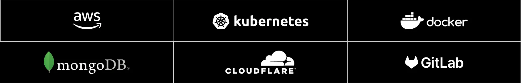 Grid of tech logos: AWS, Kubernetes, Docker, MongoDB, Cloudflare, GitLab, on a black background.