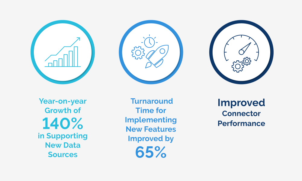 Trantor Solution Benefits