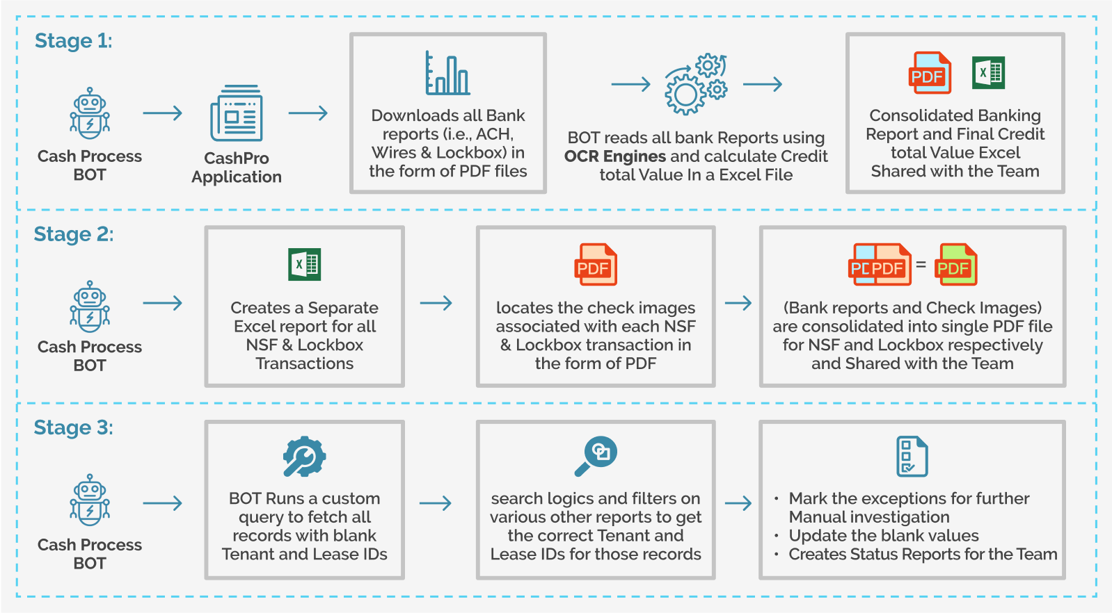 AR-Cash-Process-Automation