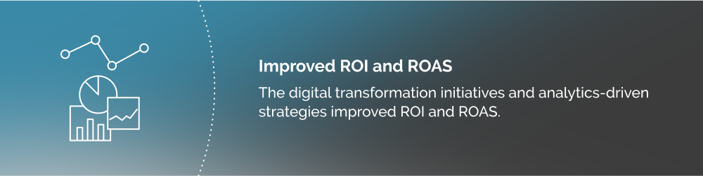 GA4 Migration ROI ROAS