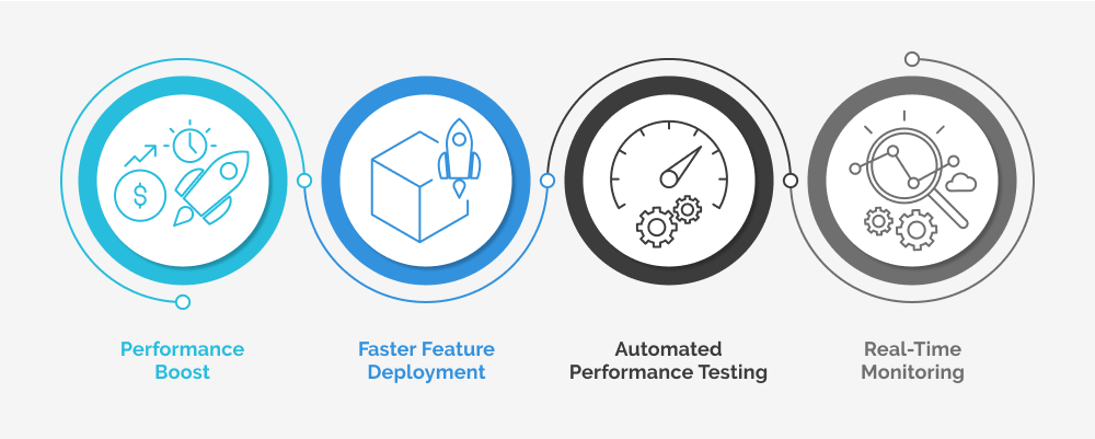 SaaS GRC Customer Benefits