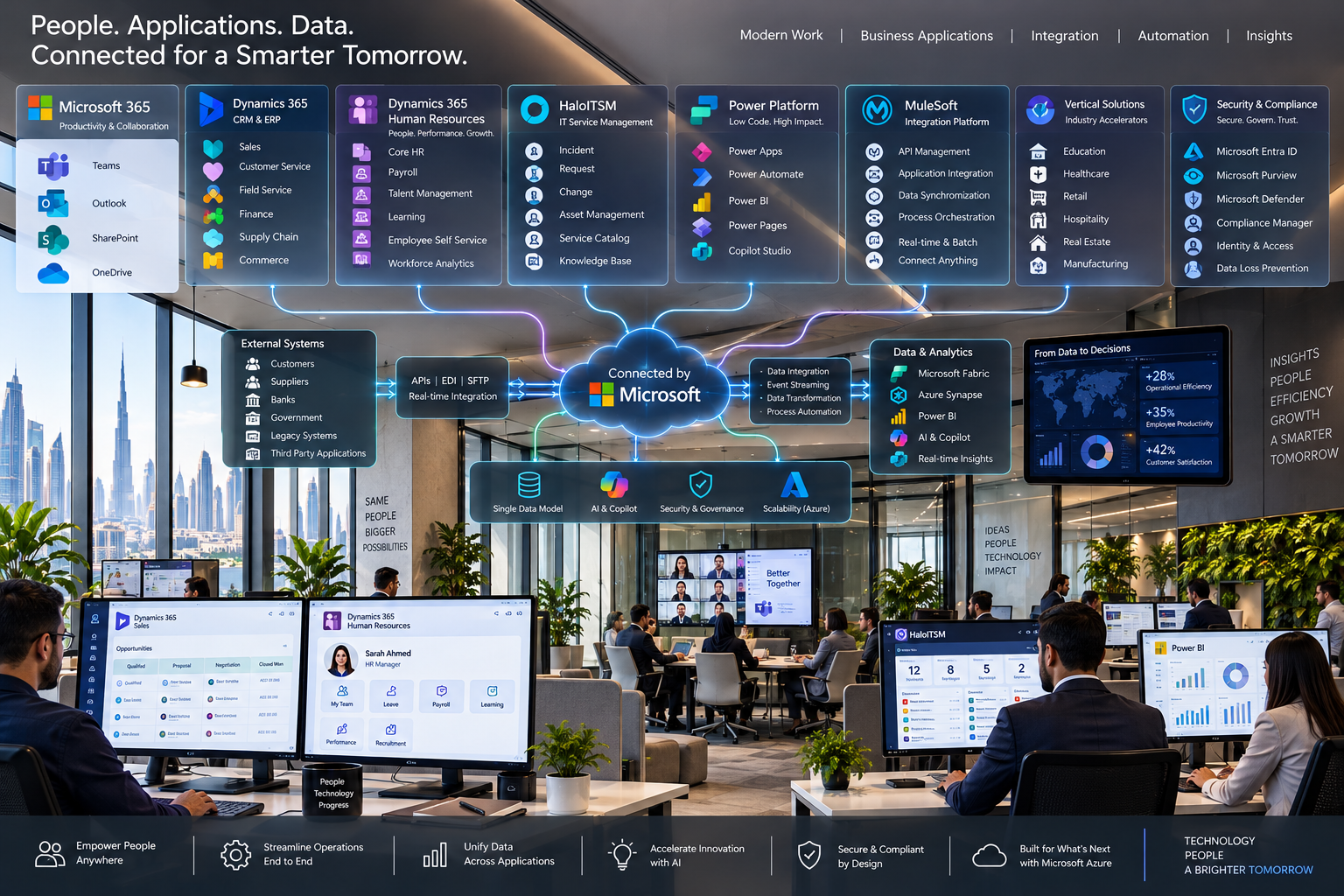 Connected enterprise applications, data and collaboration systems in a modern office