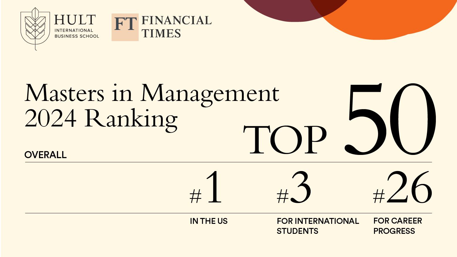 Hult MIM 2024 Financial Times Ranking