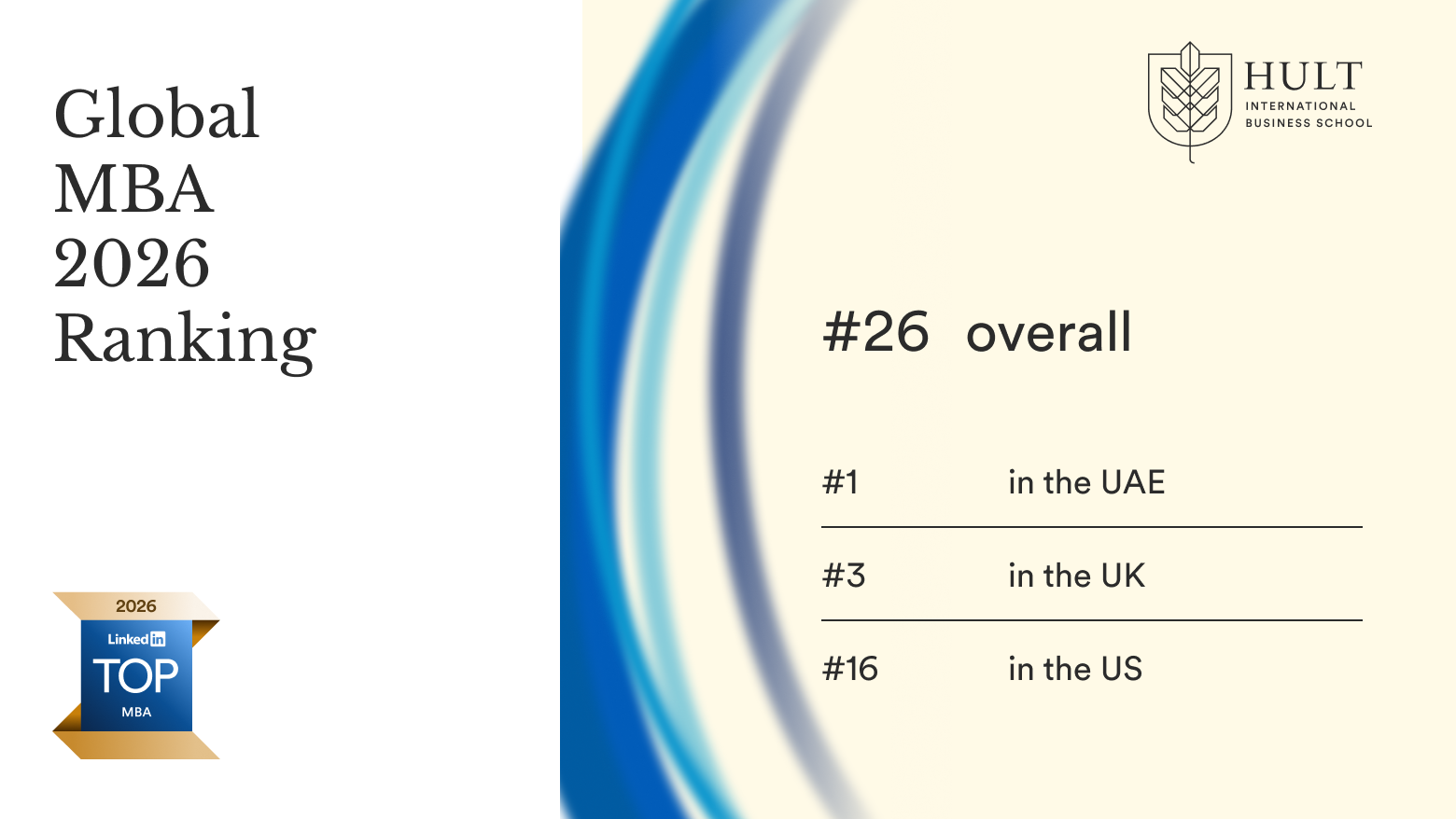 LinkedIn Top MBA 2026: Hult ranked #26 overall in the Global MBA 2026 ranking, #1 in the UAE, #3 in the UK and #16 in the US